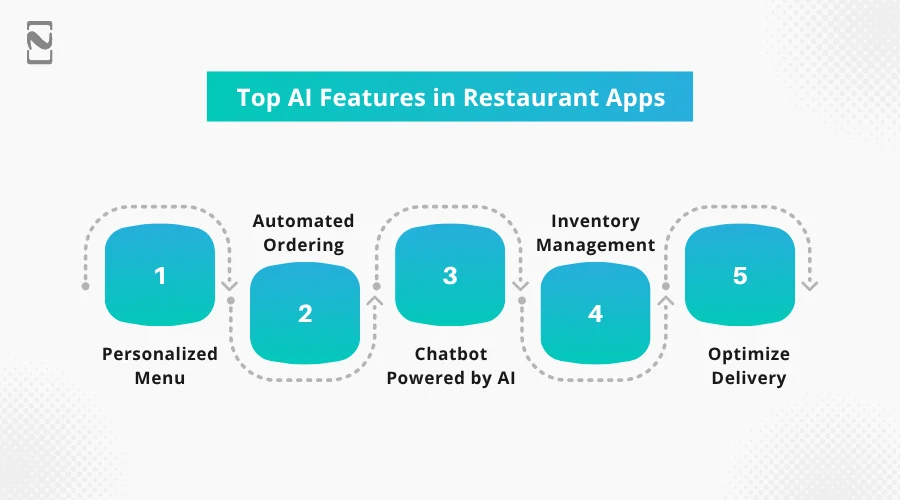 Top AI Features in Restaurant Apps