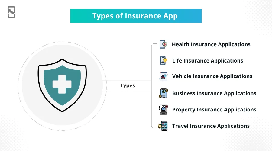Types of Insurance App (Health, Auto, Life, etc.)