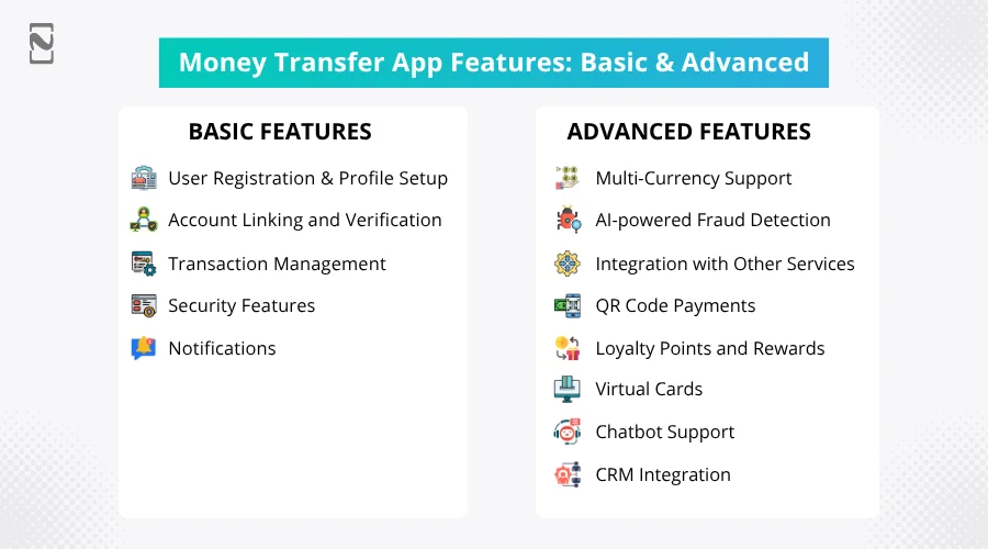 Features of Money Transfer Apps 