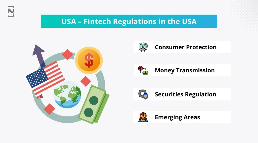 USA – Fintech Regulations in the USA