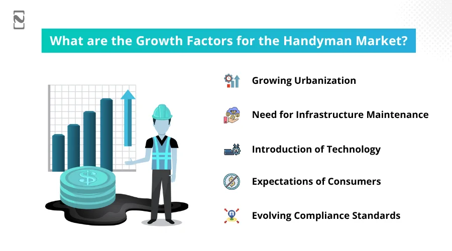 What are the Growth Factors for the Handyman Market