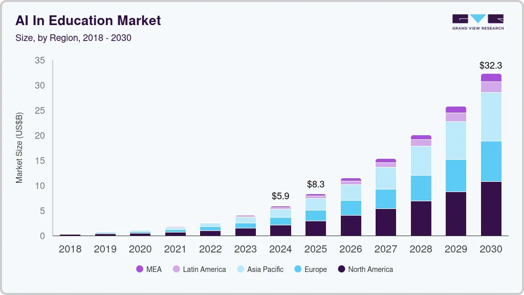 ai education market