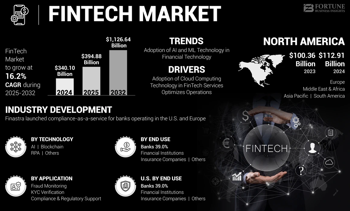 fintech_market