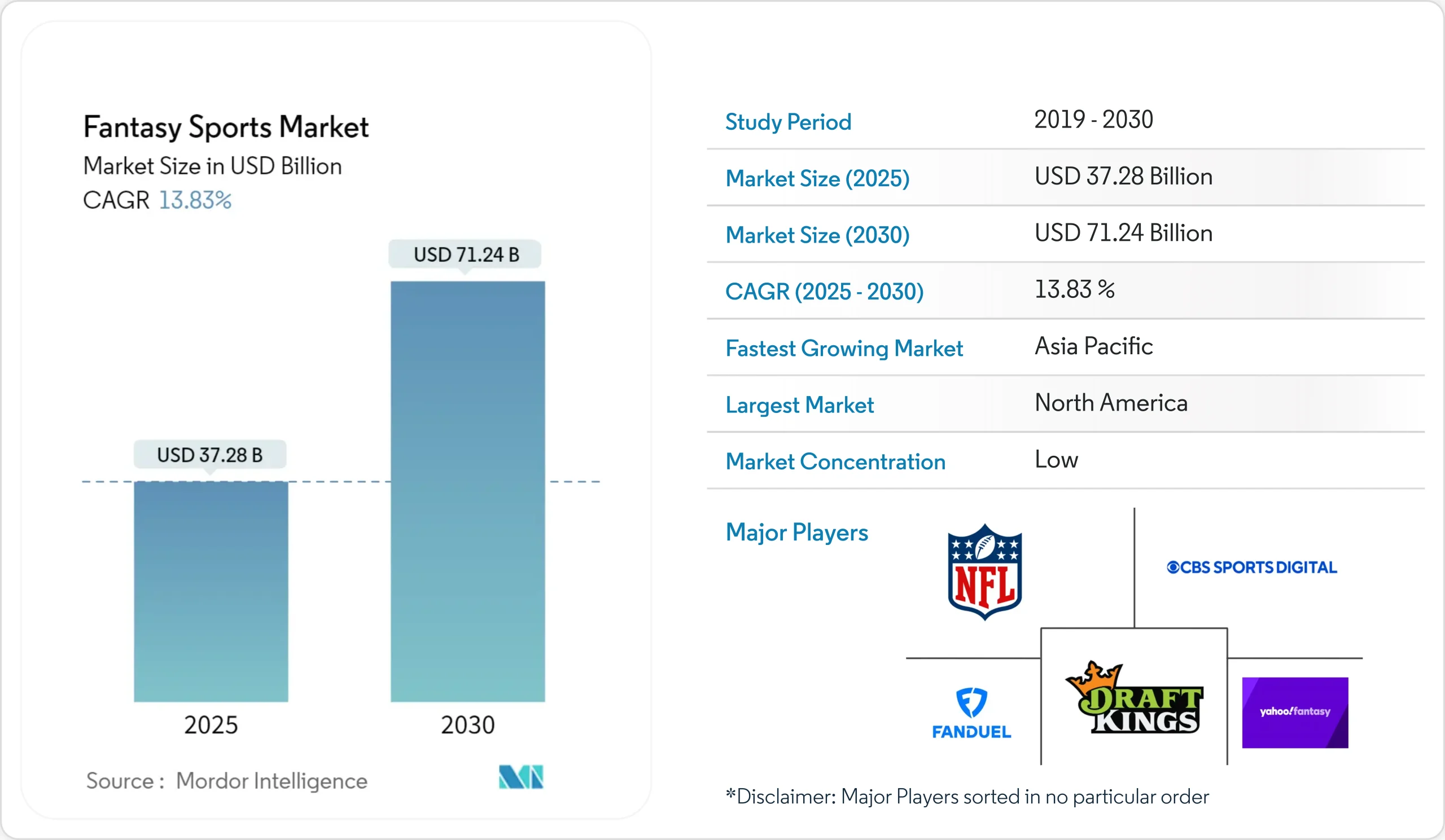 market size of fantasy sports apps