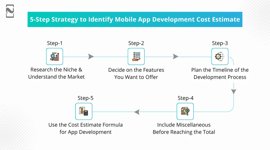 Strategy to Identify Mobile App Development Cost