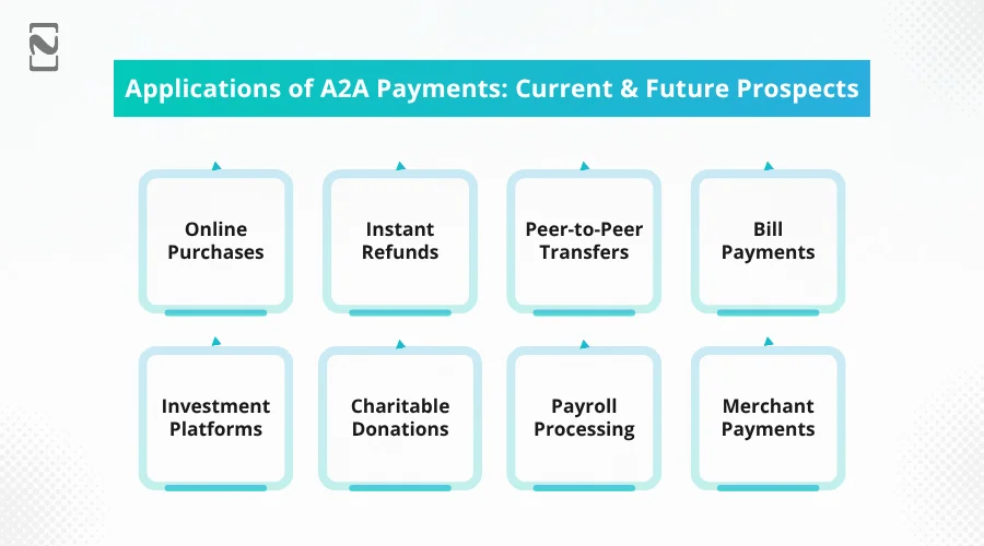 Applications of A2A Payments_ Current & Future Prospects