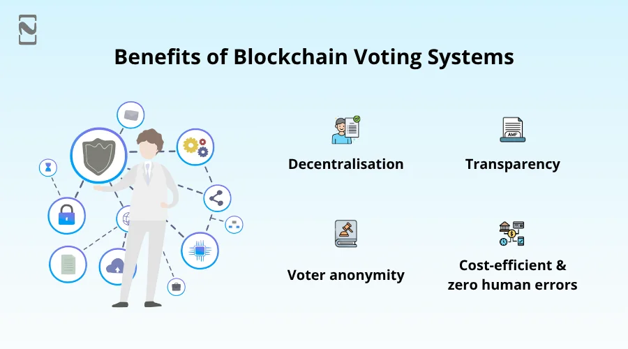 Benefits of Blockchain Voting Systems