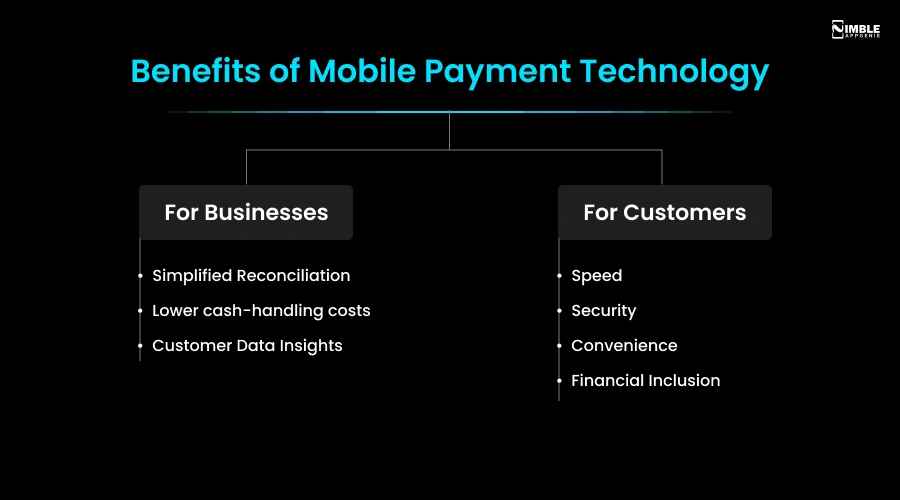 Benefits of Mobile Payment Technology