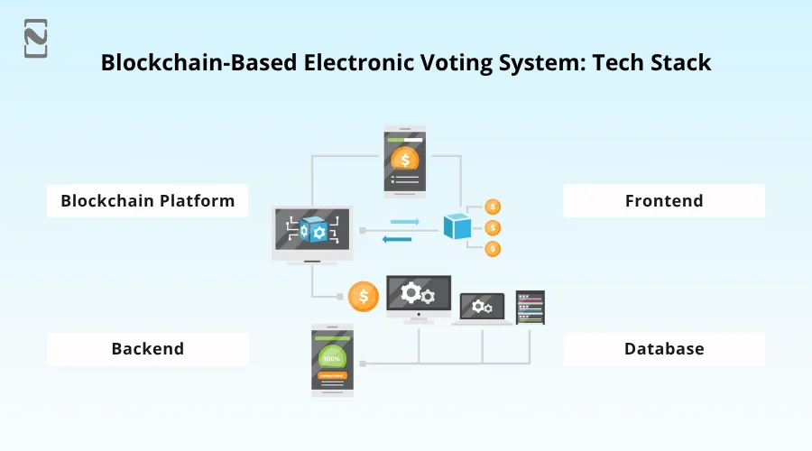 Blockchain-Based Electronic Voting System_ Tech Stack