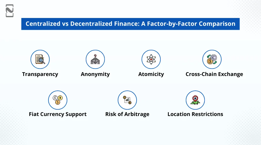 Centralized vs Decentralized Finance A Factor-by-Factor Comparison