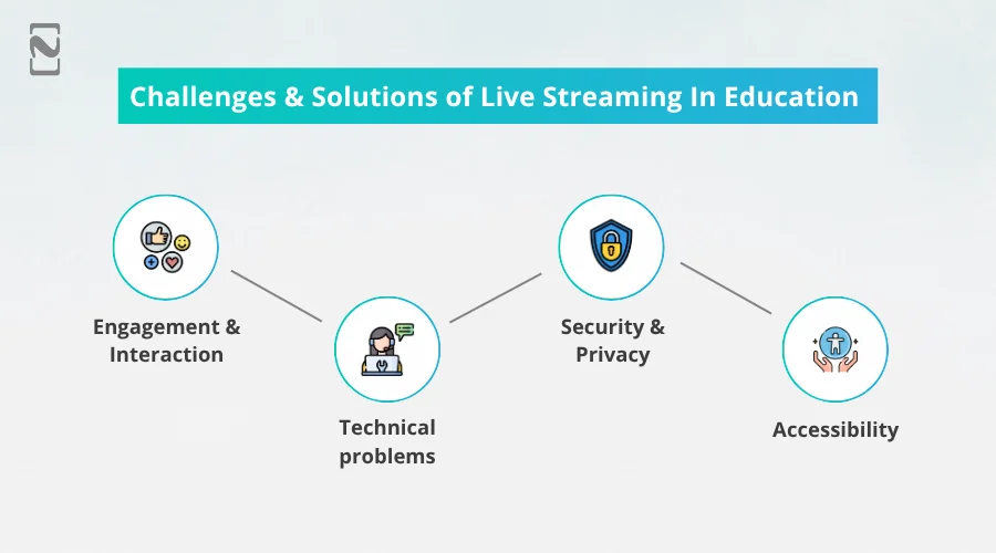 Challenges & Solutions of Live Streaming In Education