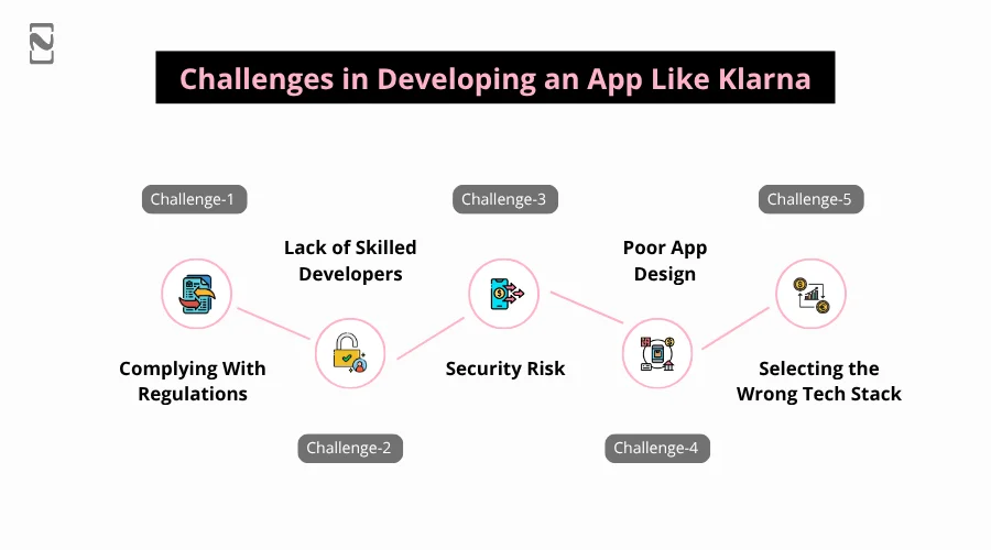 Challenges in Developing an App Like Klarna