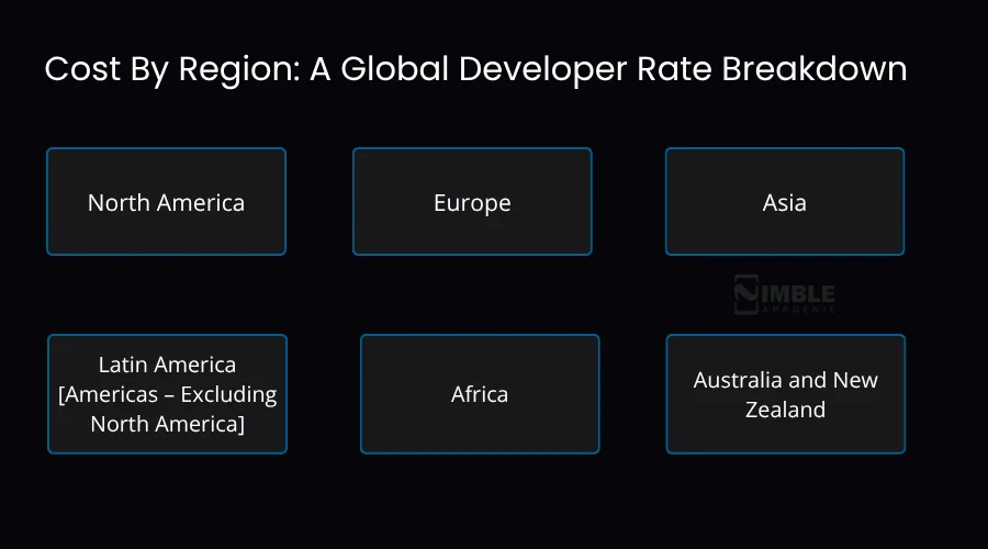 Mobile App Development Cost by Region