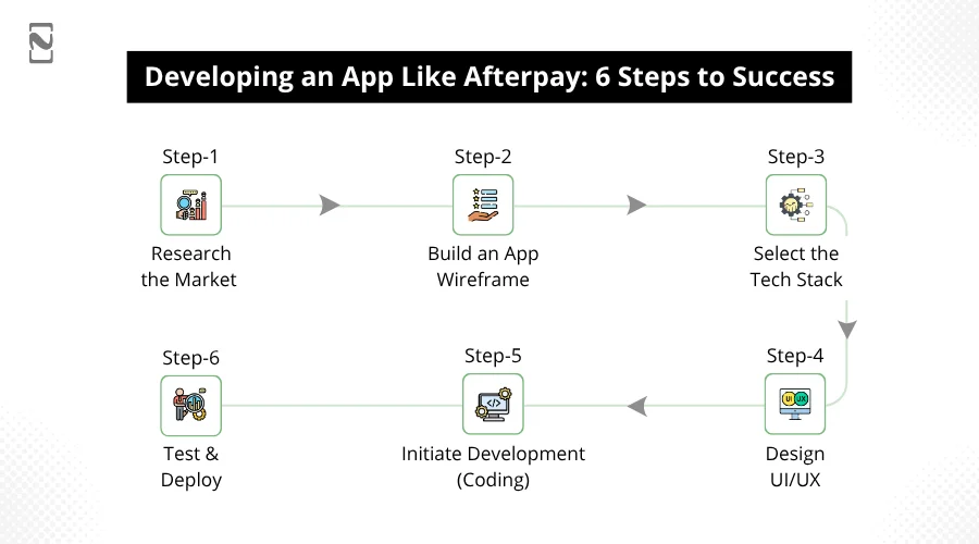 Developing an App Like Afterpay_ 6 Steps to Success