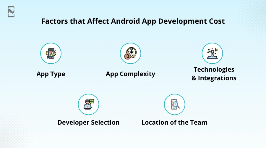 Factors that Affect Android App Development Cost