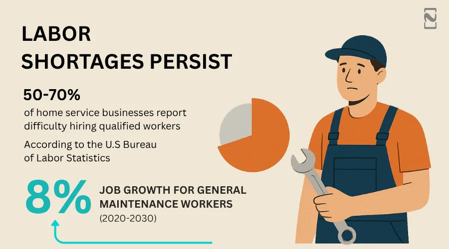 Handyman Market Statistics_ Demographics & Usage (2)