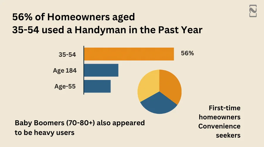 Handyman Market Statistics_ Demographics & Usage (3)