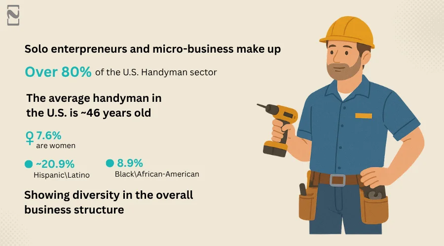 Handyman Market Statistics_ Demographics & Usage