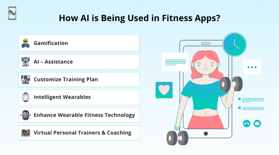 How AI is Being Used in Fitness Apps