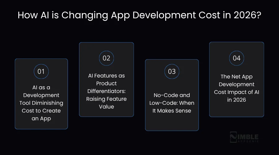 How AI is Changing App Development Cost