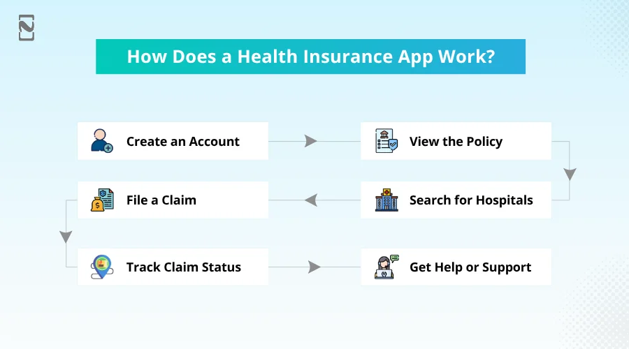 How Does a Health Insurance App Work