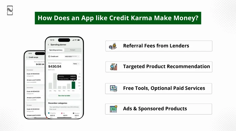 How Does an App like Credit Karma Make Money