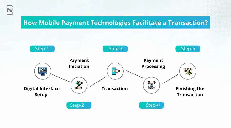 How Mobile Payment Technologies Facilitate a Transaction