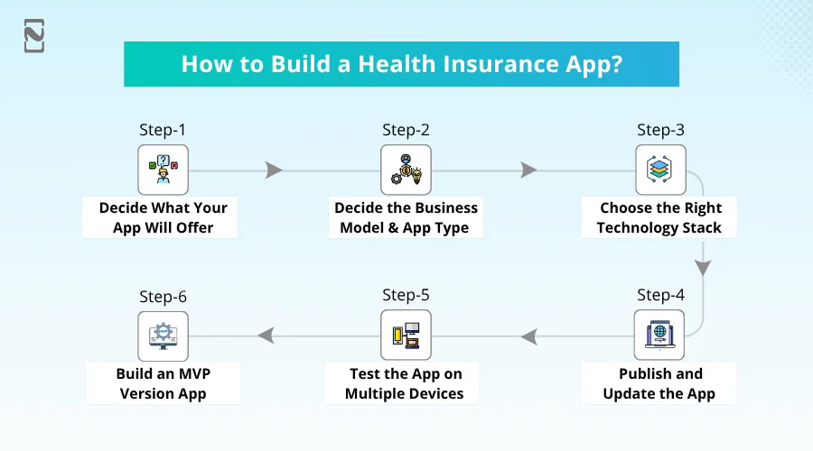 How to Build a Health Insurance App