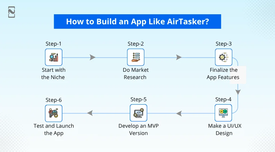 How to Build an App like AirTasker