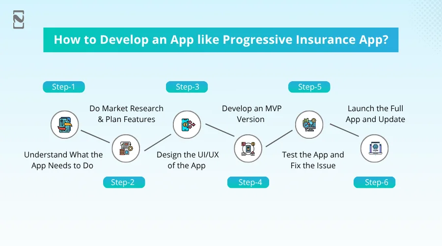 Develop an App like Progressive Insurance