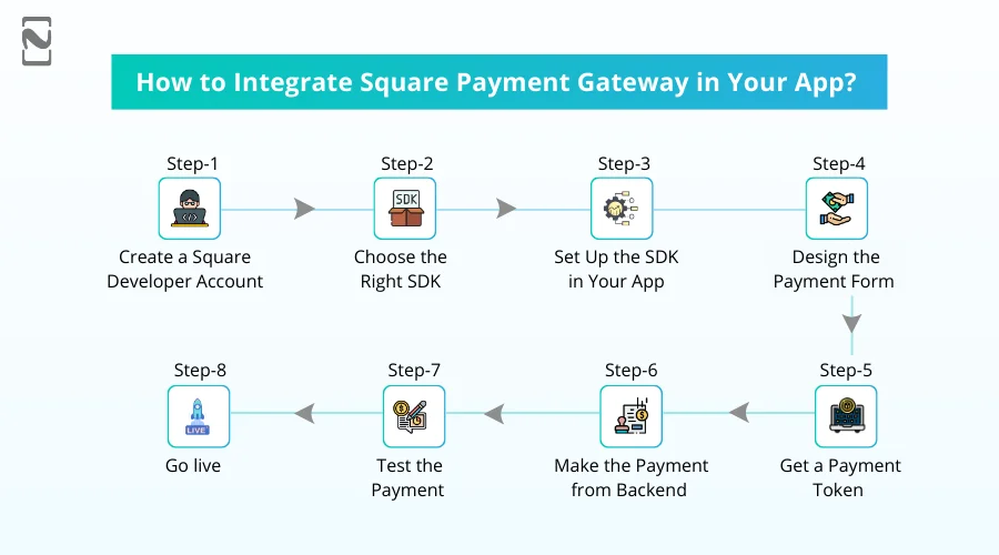 How to Integrate Square Payment Gateway in Your App