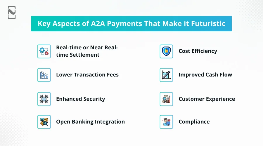 Key Aspects of A2A Payments That Make it Futuristic