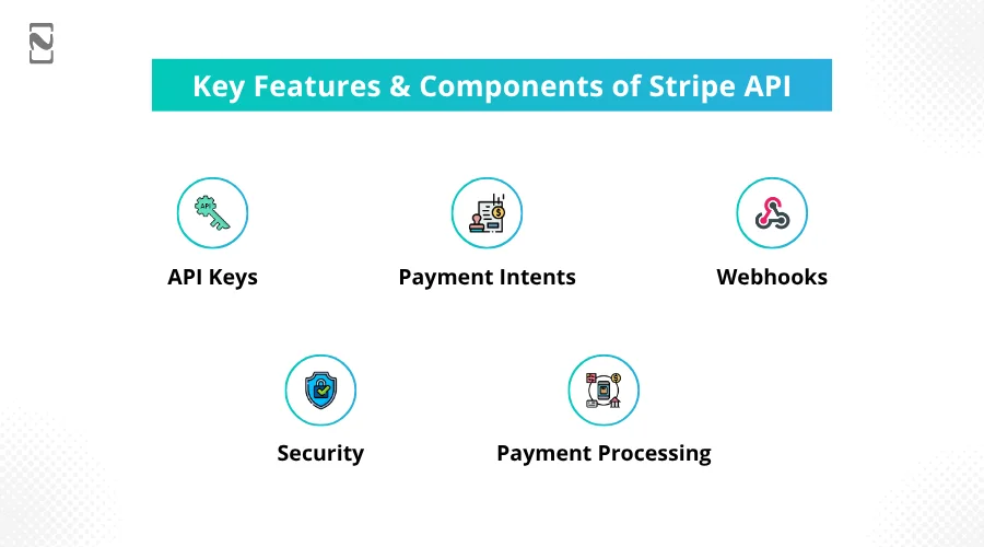 Key Features & Components of Stripe API