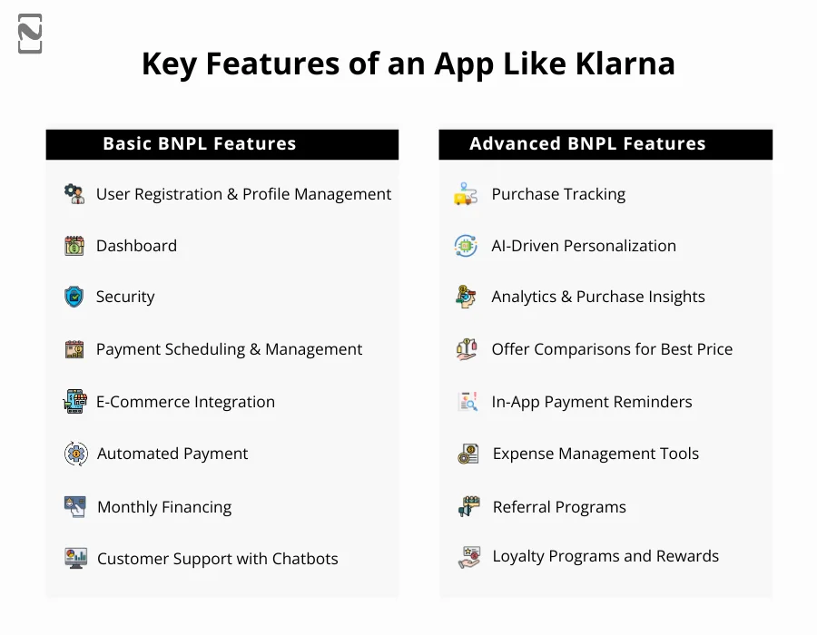 Key Features of an App Like Klarna