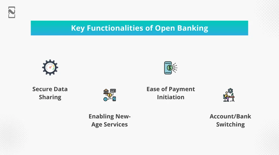 Key Functionalities of Open Banking