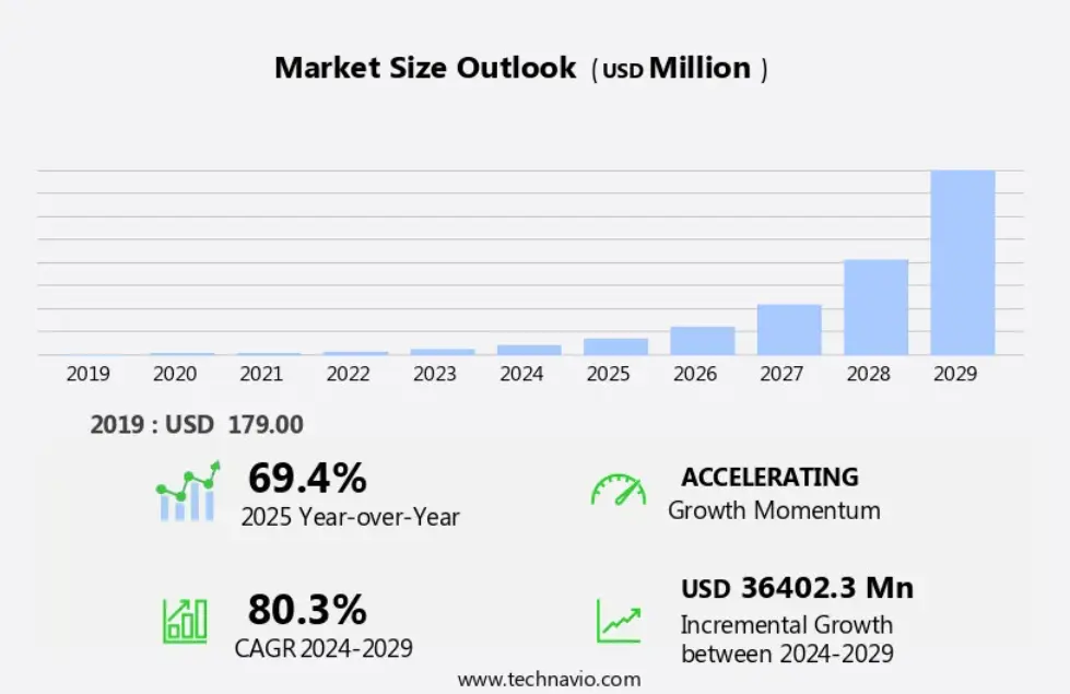Market Statistics of Handyman