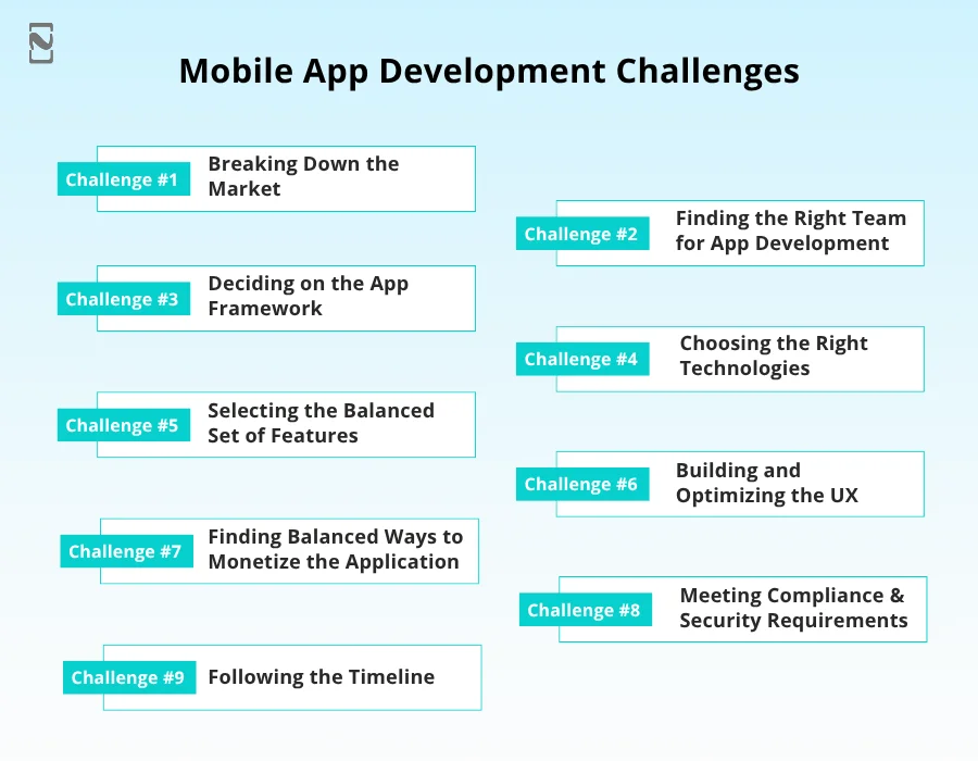Mobile App Development Challenges