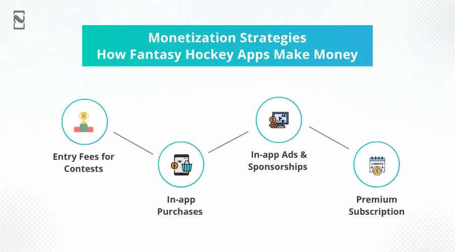 Monetization Strategies_ How Fantasy Hockey Apps Make Money