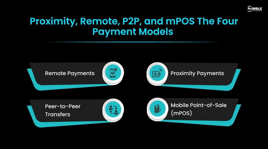 Proximity, Remote, P2P, and mPOS_ The Four Payment Models