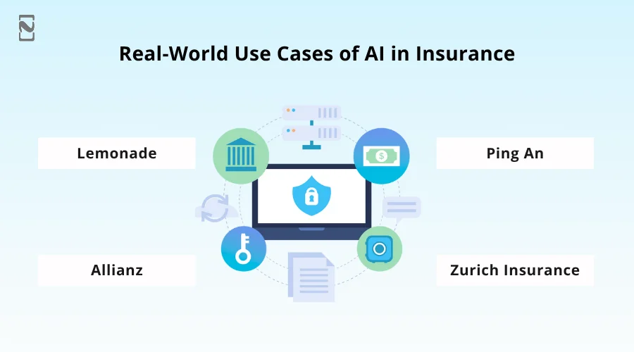 Real-World Use Cases of AI in Insurance