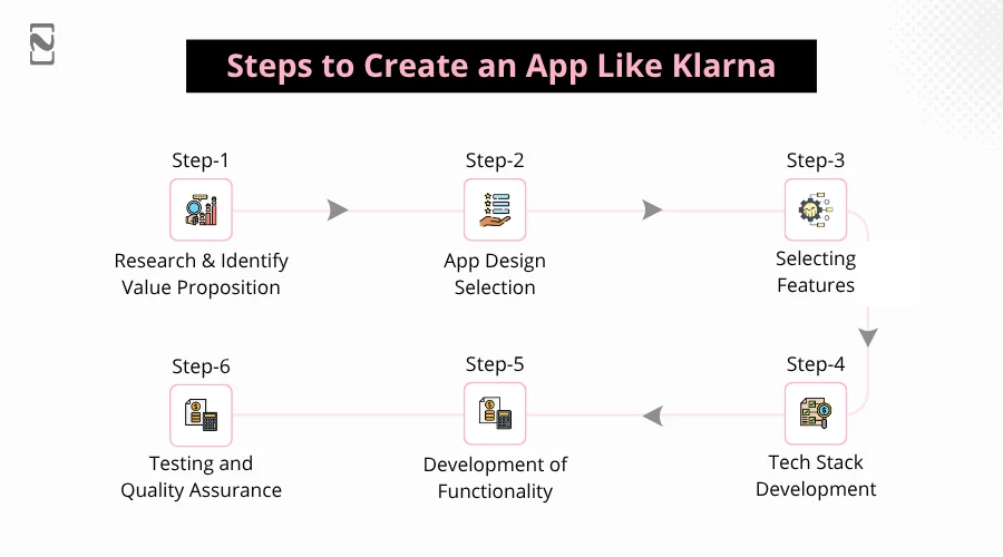 Steps to Create an App Like Klarna