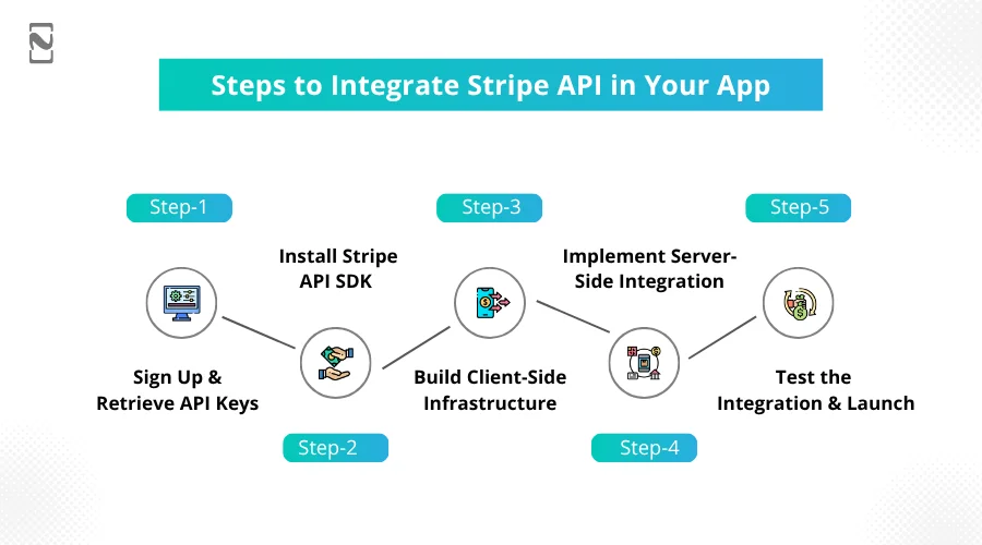 Steps to Integrate Stripe API in Your App
