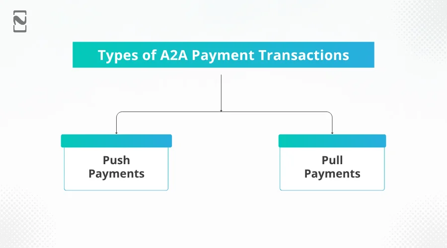 Types of A2A Payments Transaction