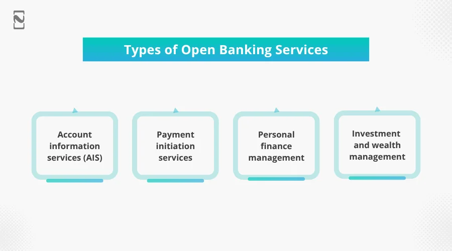 Types of Open Banking Services