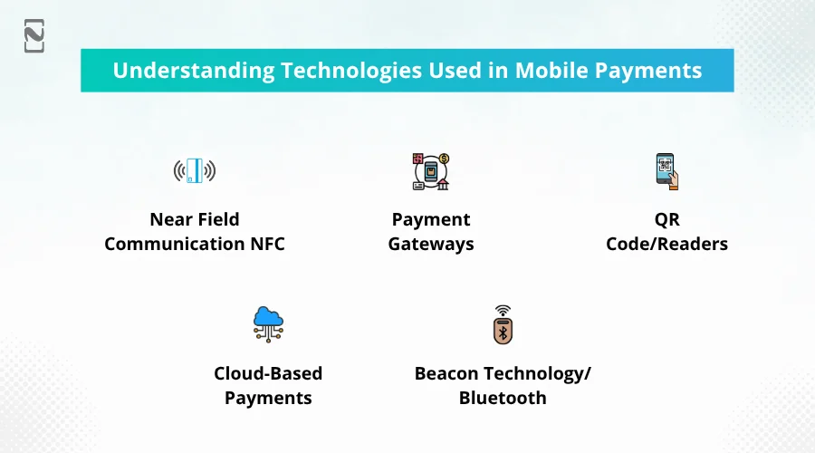Understanding the Technologies Used in Mobile Payments