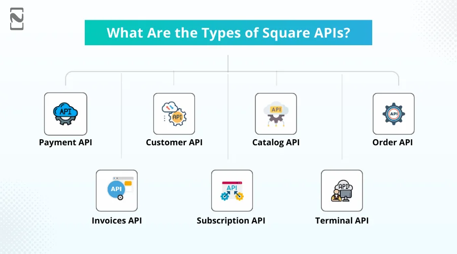 What Are the Types of Square APIs