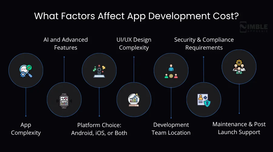 What Factors Affect App Development Cost