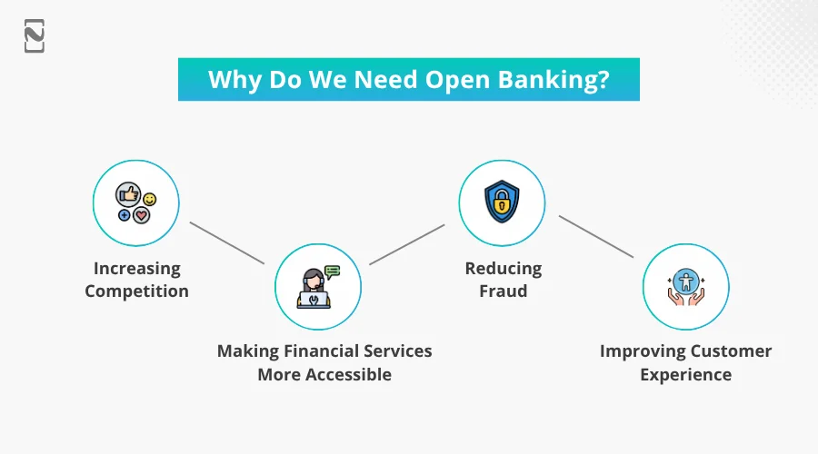 Why Do We Need Open Banking