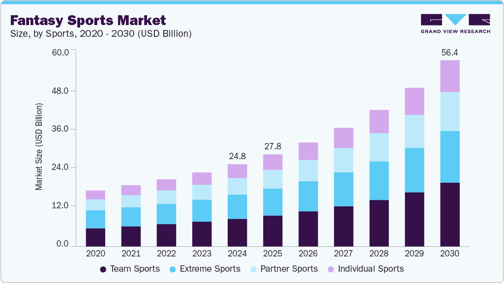 fantasy-sports-market-size