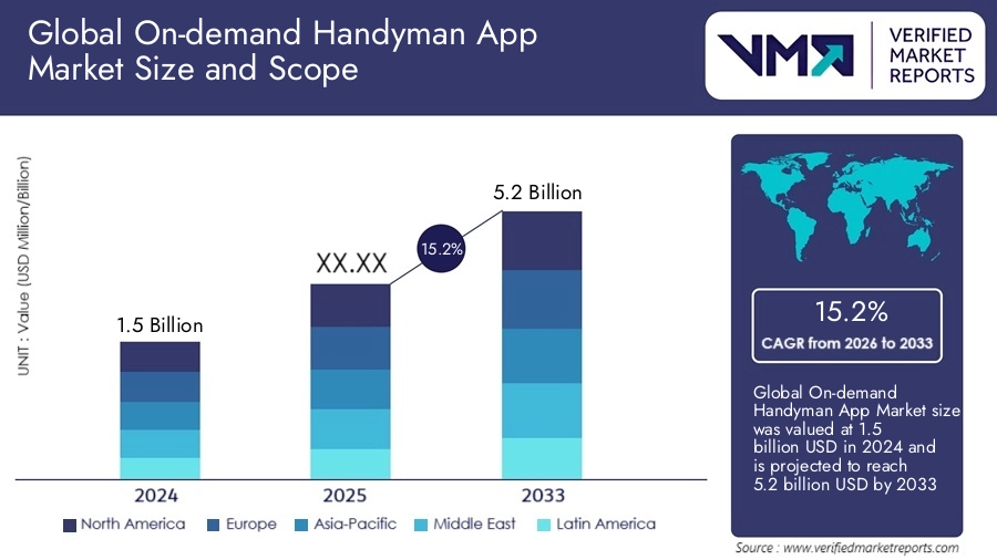 on-demand-handyman-app-market
